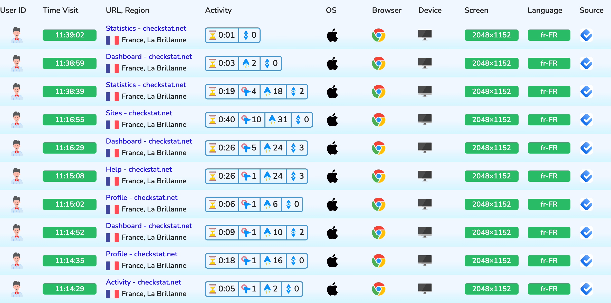 checkstat-activity