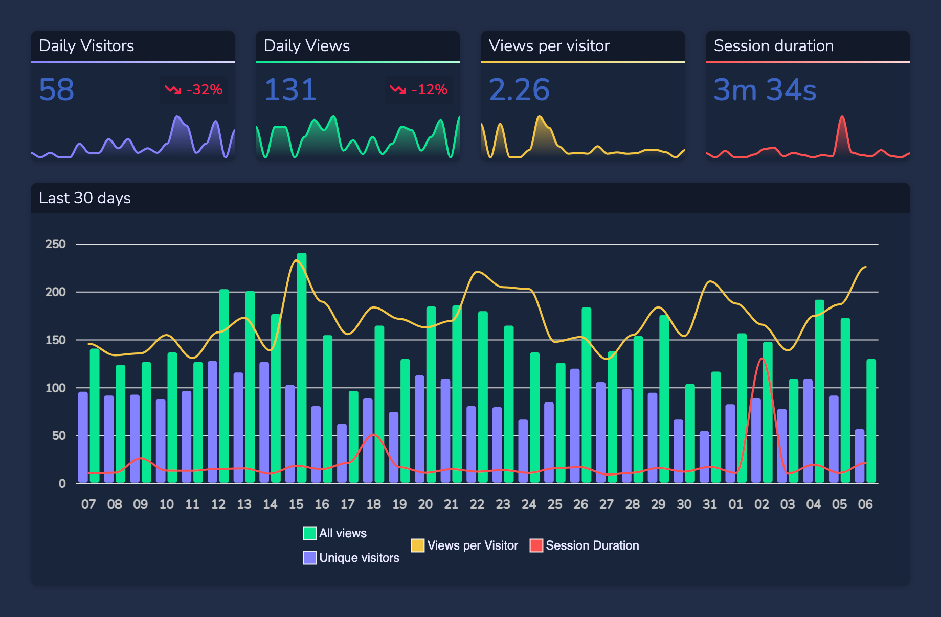 checkstat-api